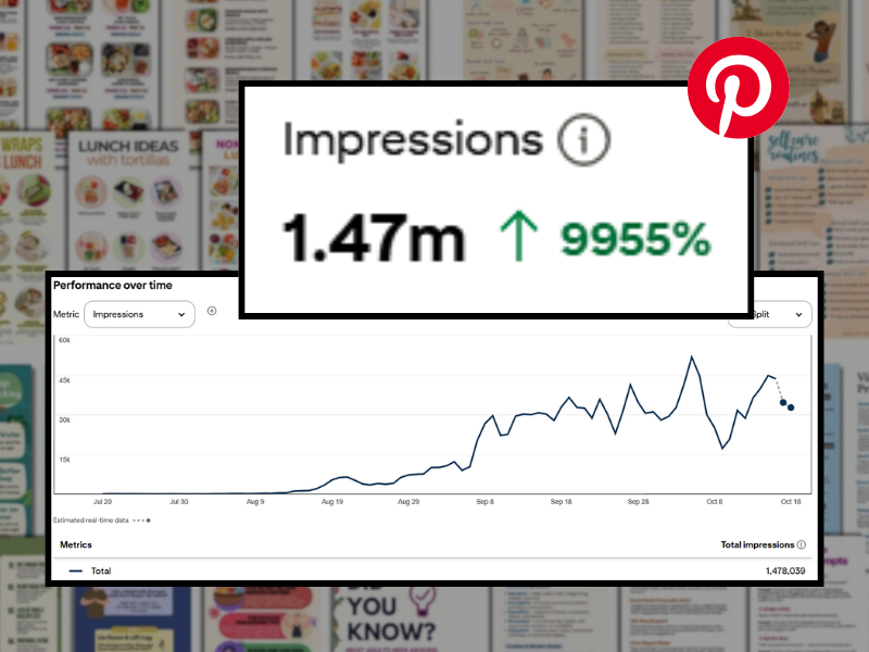 Simple Pinterest Strategy: Zero to 1M Impressions in 2 Months